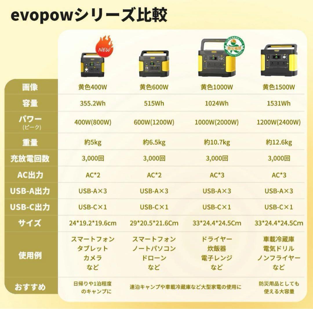 EVOPOW ポータブル電源 1531Wh