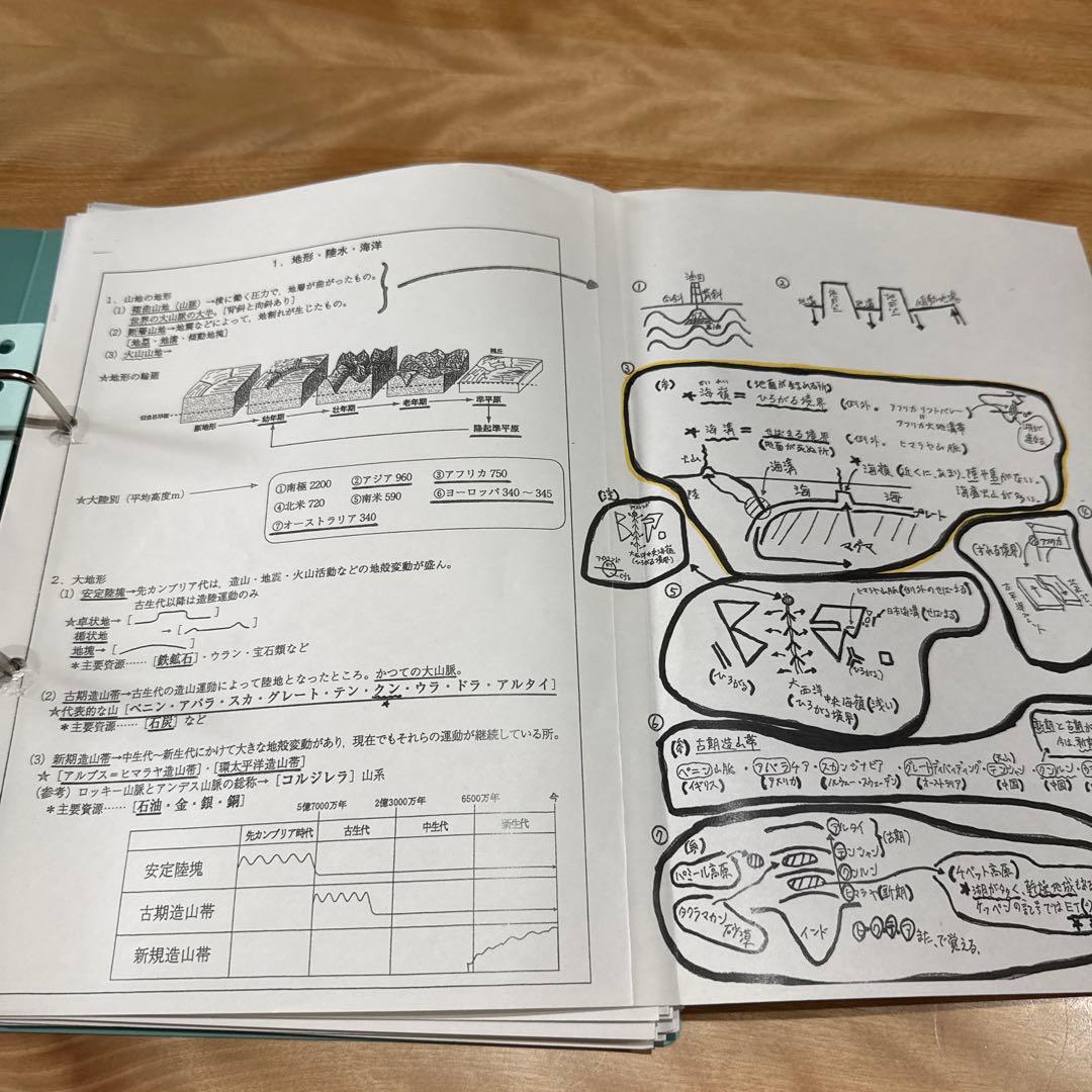 【岡田了一郎先生】駿台『地理　オリジナルプリント』 49枚　MSクラス