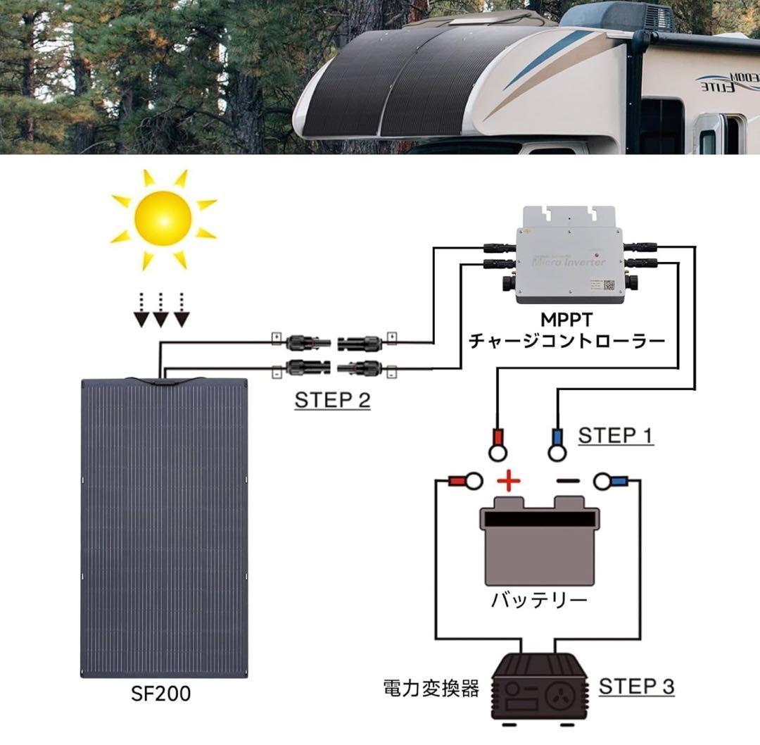 ALLPOWERS SF200x2枚 ソーラーパネル フレキシブル 200W