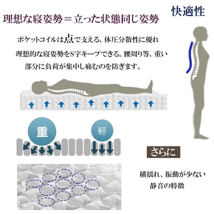クイーンマットレス 硬め 通気 スプリング Q 21cm 腰痛体圧 竹炭抗菌