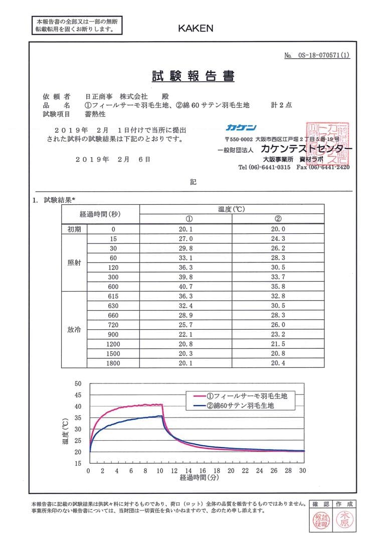 【高級羽毛布団】シングルサイズ フランス産羽毛 ロイヤルゴールドラベル