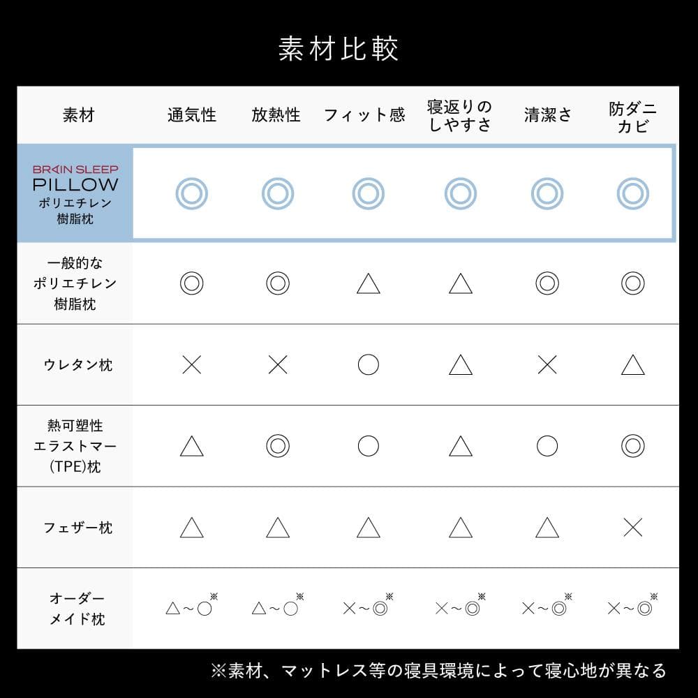 【早い者勝ち】ブレインスリープピロー　低め　まくら　快眠　水洗いOK　こども